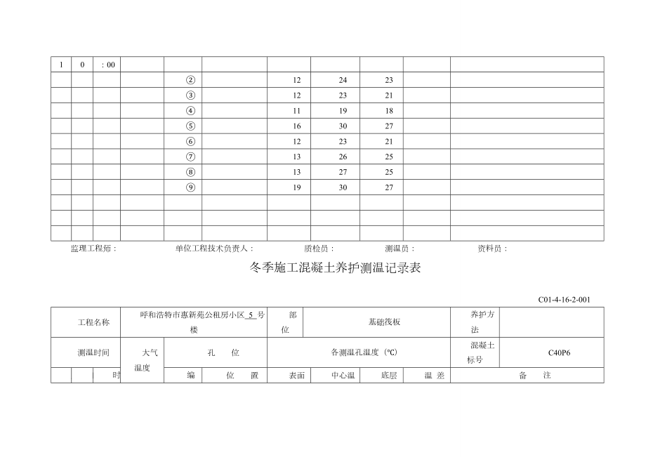 冬季施工混凝土浇筑测温记录表61205.doc_第3页