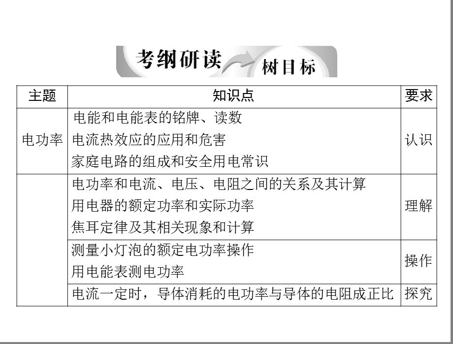 2013中考物理8电功率.ppt_第2页