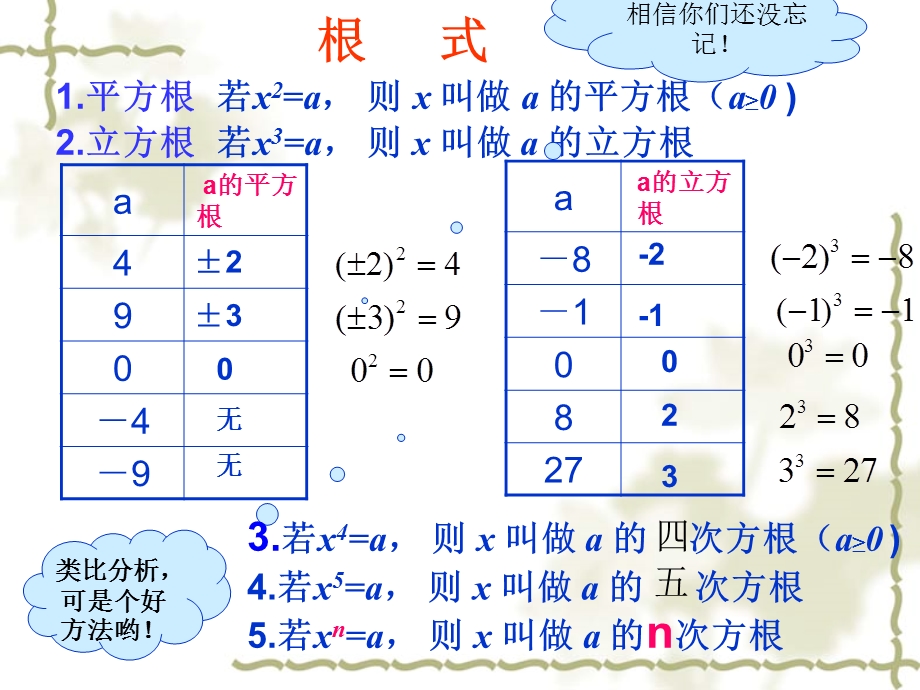 指数及指数幂的运算经典.ppt_第3页