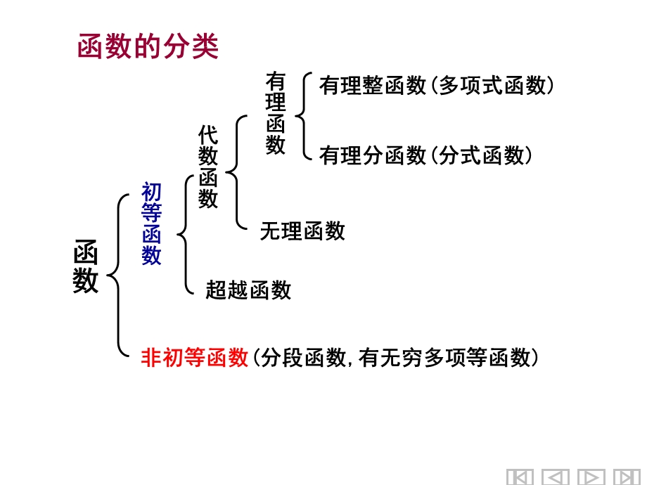 中国石油大学微积分习题课课件.ppt_第3页