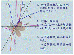 幂函数、指数函数、对数函数比较大小.ppt