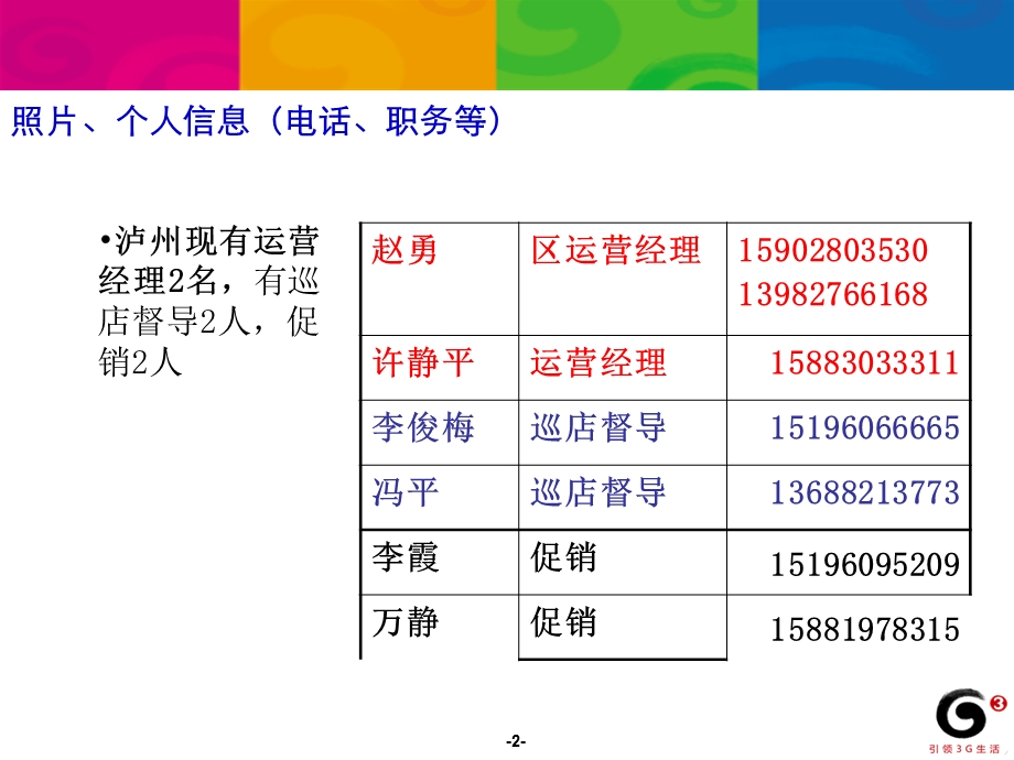 龙翔团队成员介绍、产品介绍.ppt_第2页