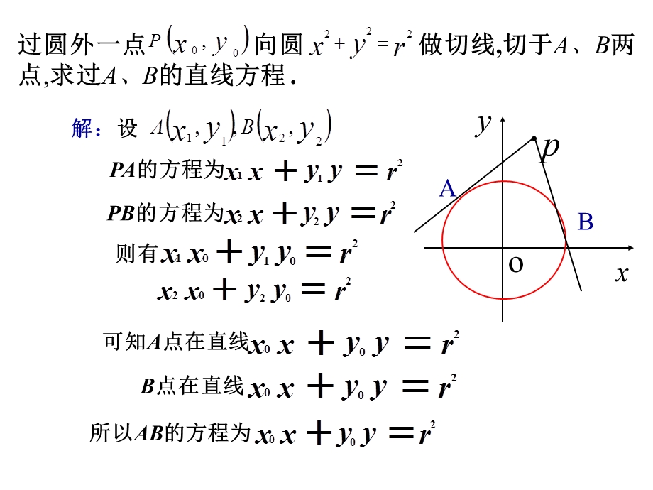 抛物线的切线问题.ppt_第2页