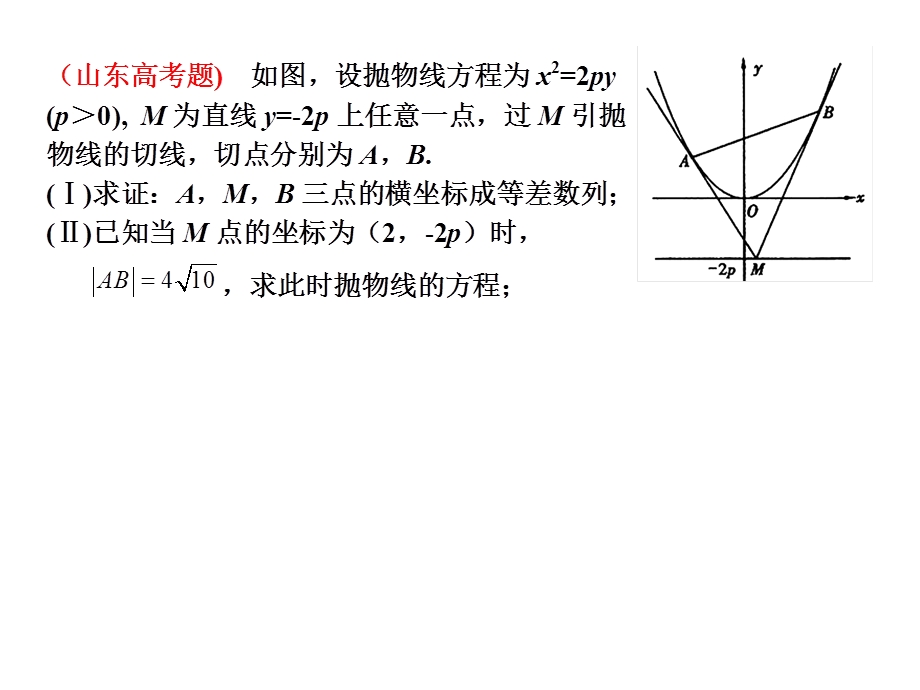 抛物线的切线问题.ppt_第3页