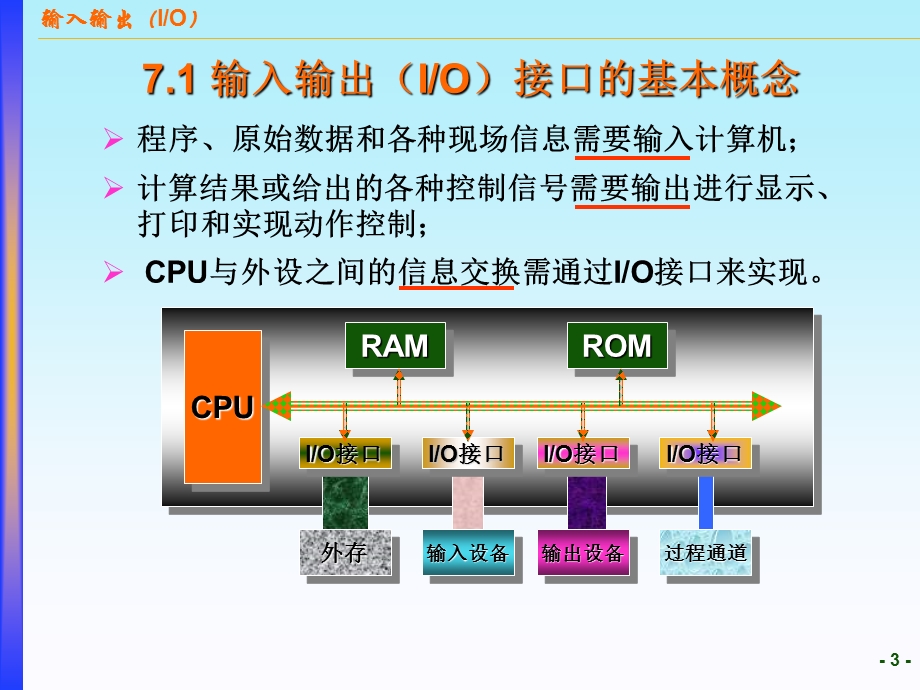 输入与输出.ppt_第3页