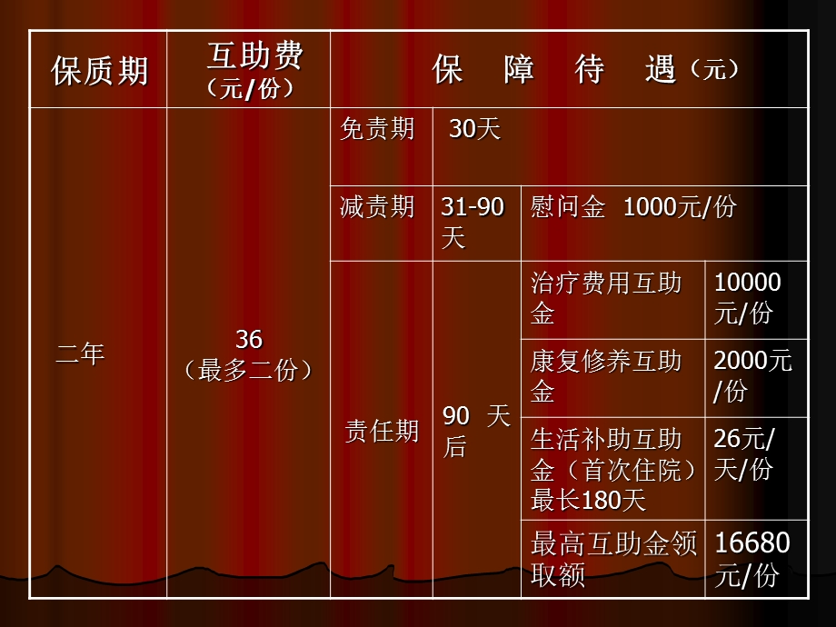 职工互助保障计划.ppt_第3页