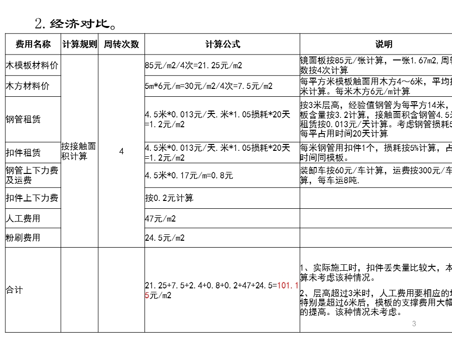 铝合金模板与木模板对比.ppt_第3页