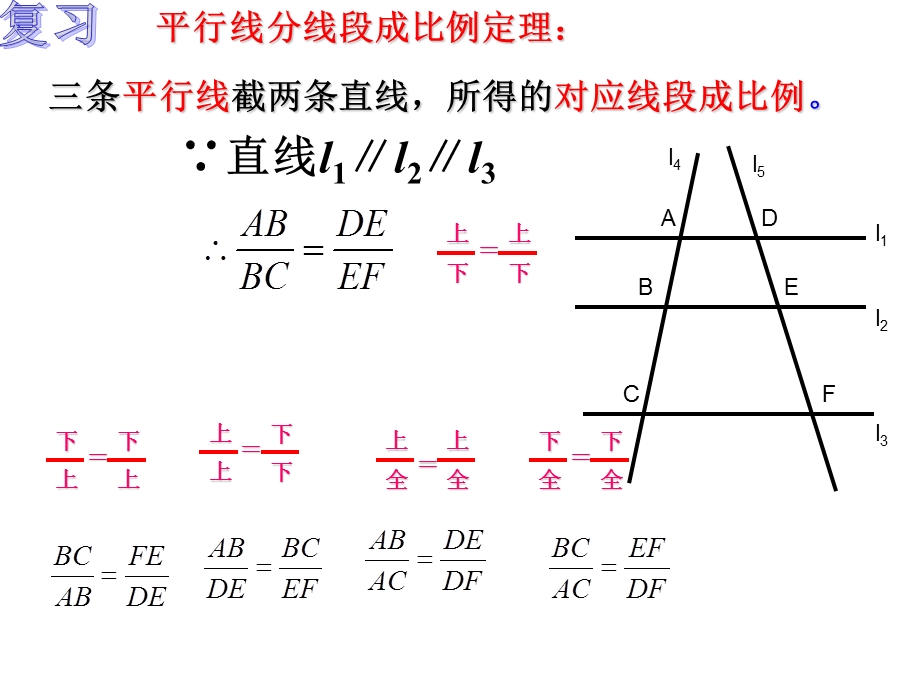 平行线分线段成比例定理推论.ppt_第2页