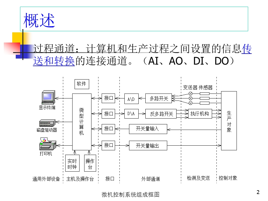 模拟量输入输出通道dq.ppt_第2页