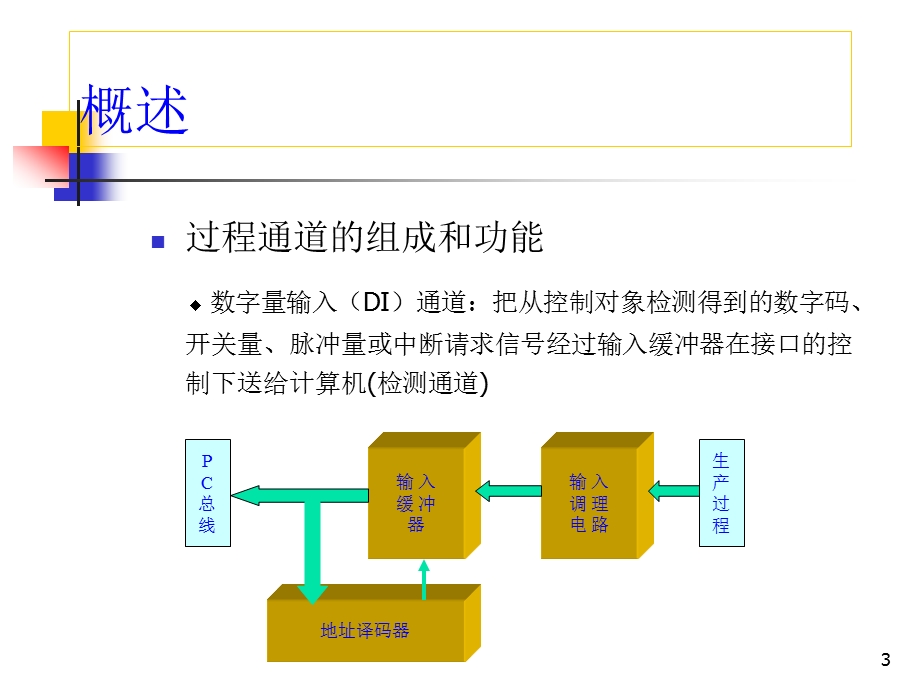 模拟量输入输出通道dq.ppt_第3页