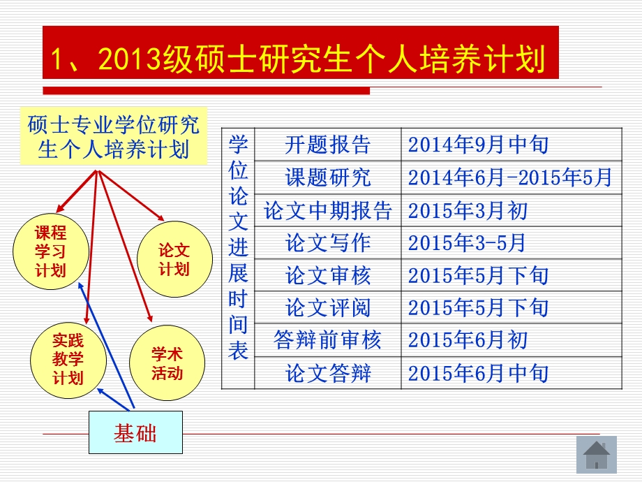 硕士学位论文文献综述和开题报告规定.ppt_第3页