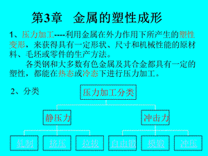 金属的塑性成形.ppt