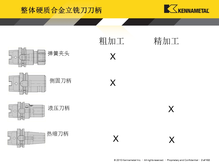 整体合金立铣刀的设计.ppt_第3页