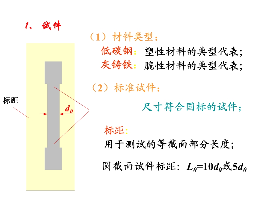 应力应变曲线材料力学.ppt_第3页