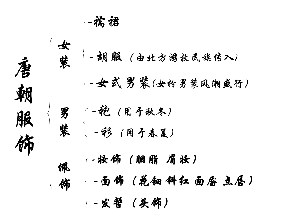 唐朝服饰PPT讲解.ppt_第2页