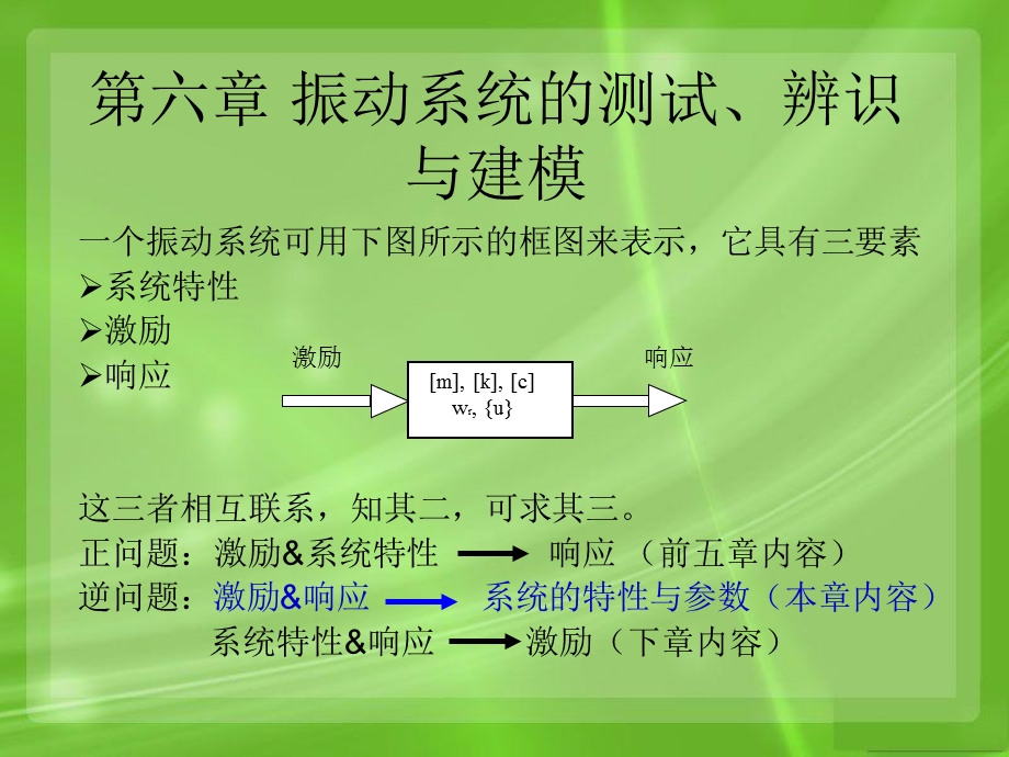 六章机械振动六章6.ppt_第2页