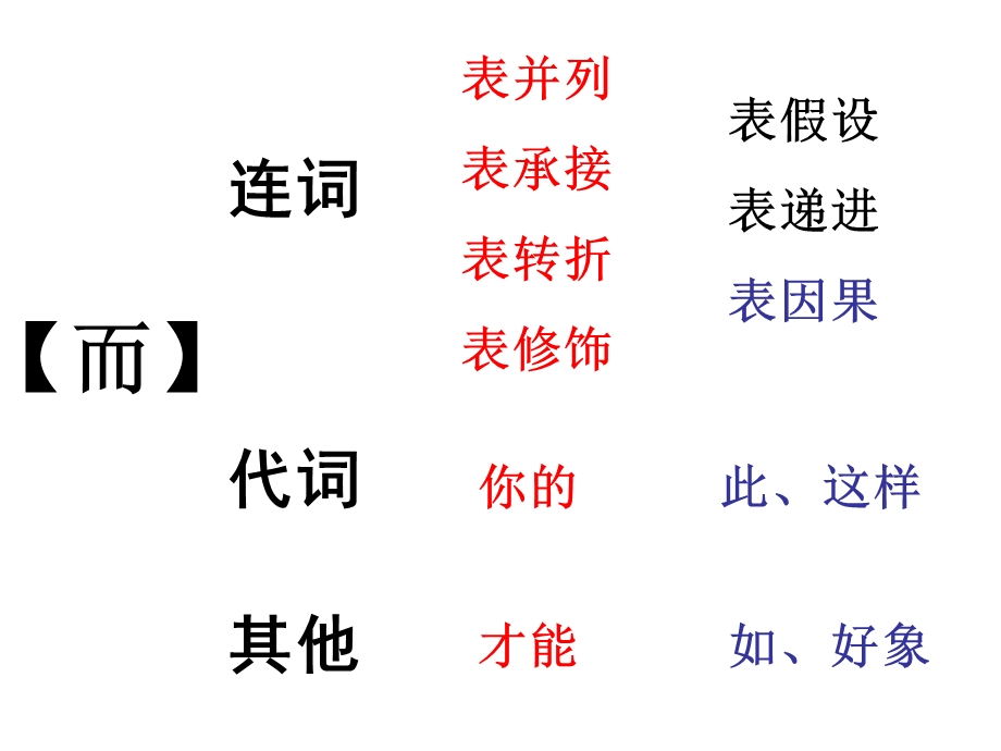 18个虚词主要意思和用法.ppt_第2页