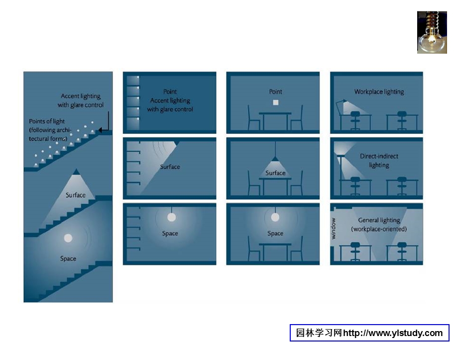 室内灯光设计.ppt_第3页