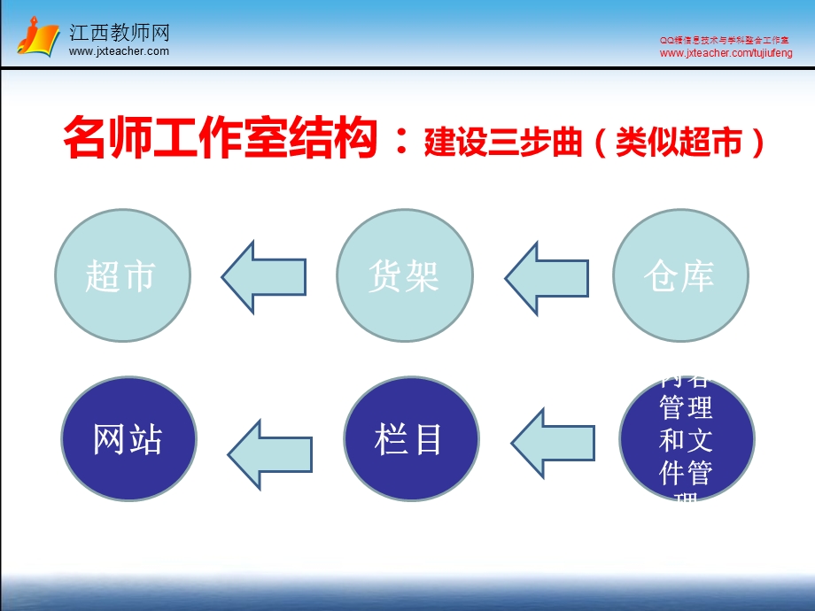 名师工作室建设系列微课.ppt_第3页