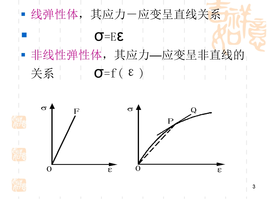 岩石力学的性质.ppt_第3页