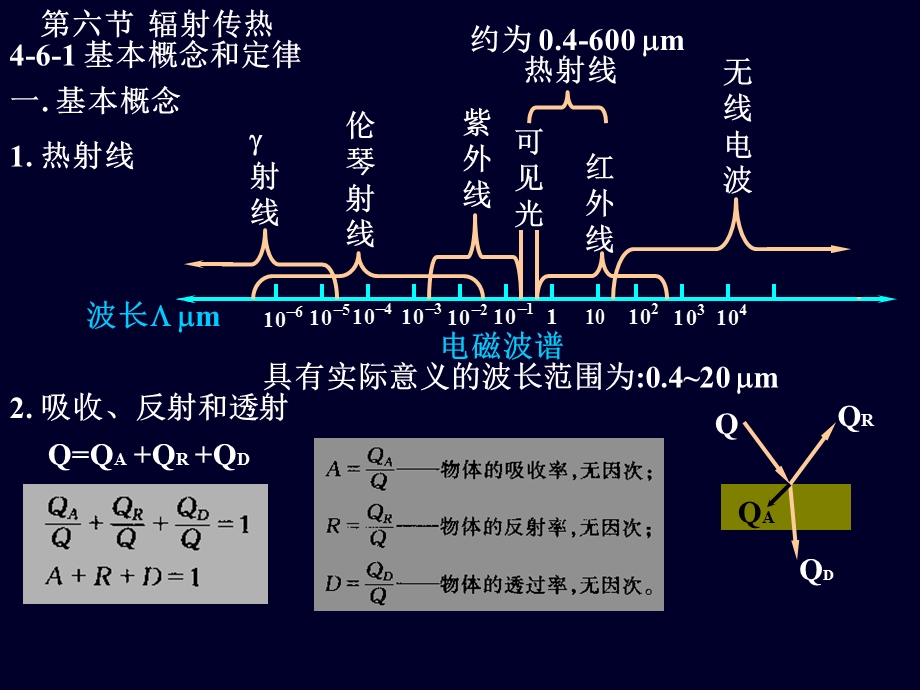 六节辐射传热.ppt_第1页