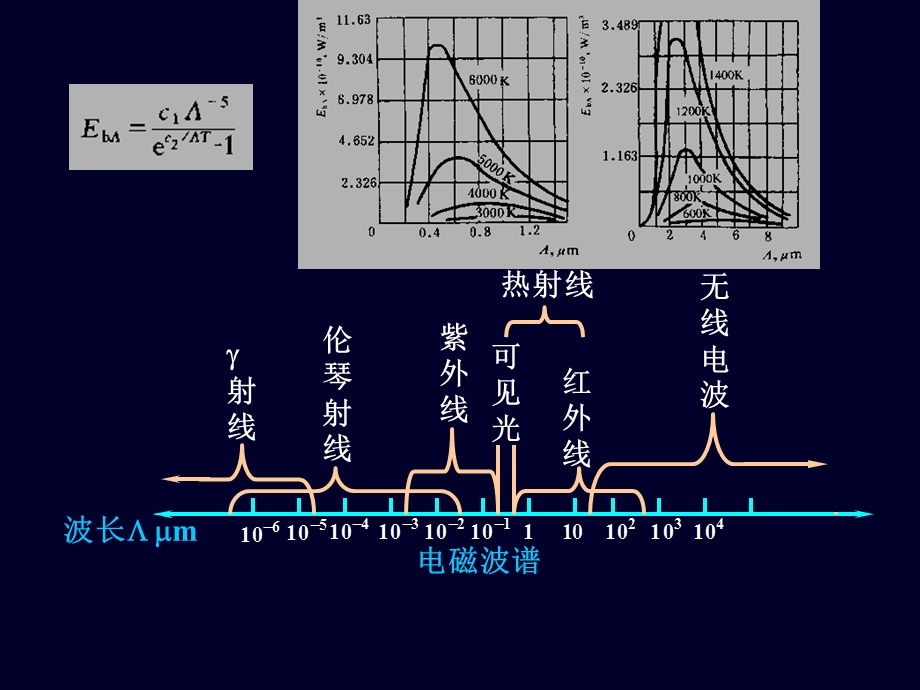 六节辐射传热.ppt_第3页