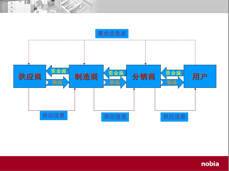 营销渠道管理与拓展.ppt_第3页