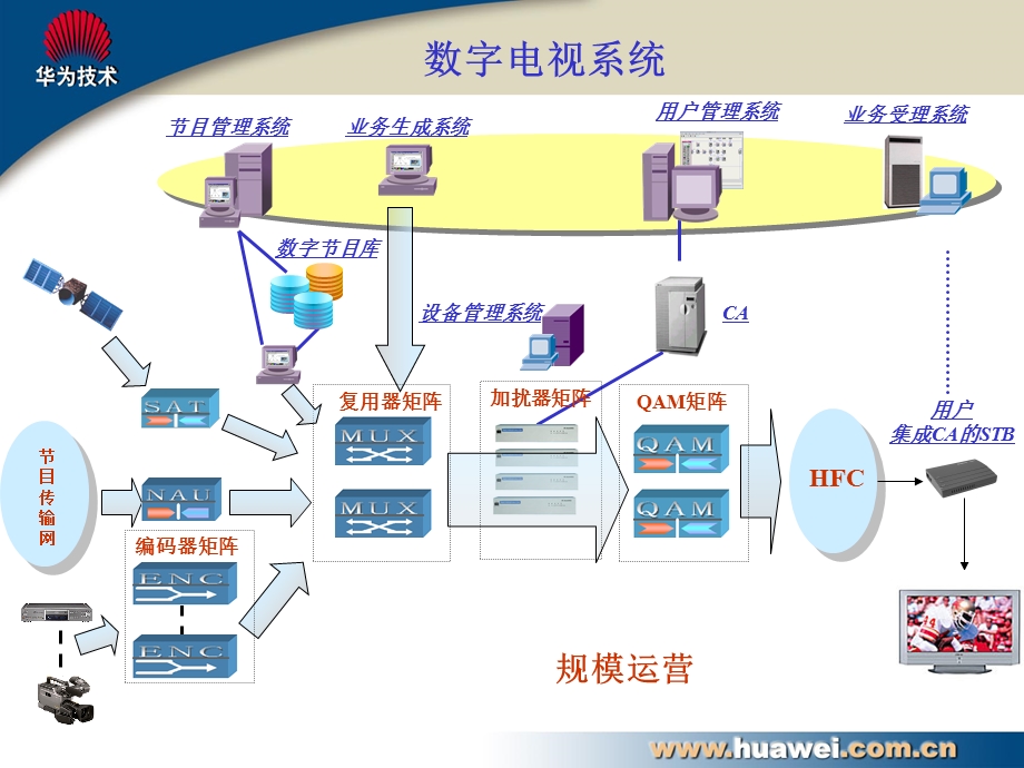 加扰原理.ppt_第3页