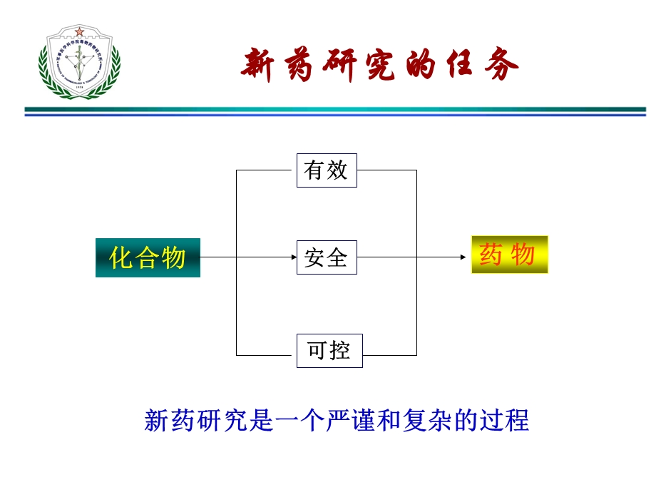 2013全东琴-新药的制剂处方工艺研究探讨.ppt_第2页