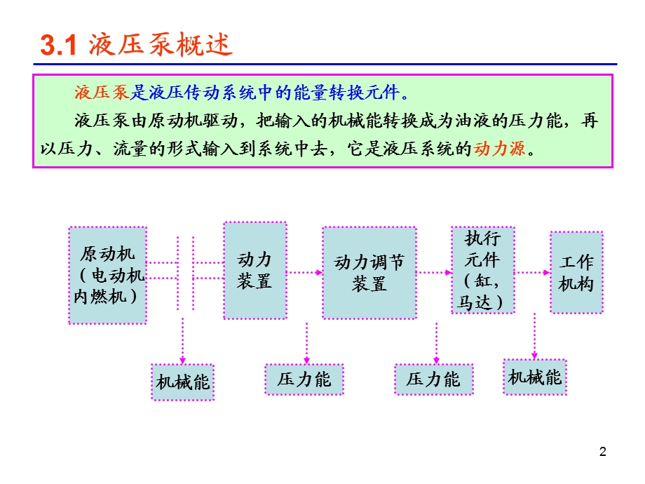 液压传动动力元.ppt_第2页