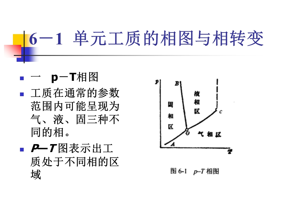 蒸汽的热力性质.ppt_第2页