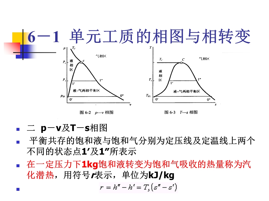 蒸汽的热力性质.ppt_第3页