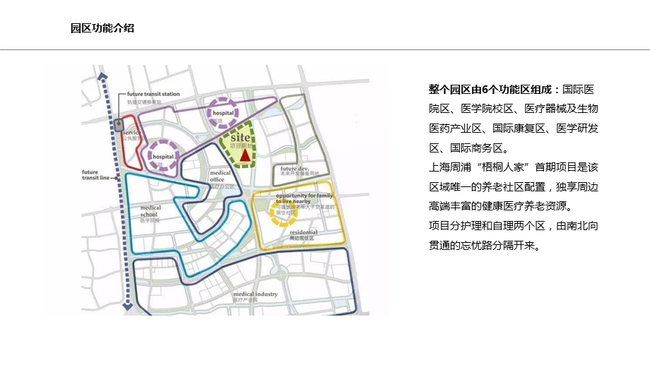 太平养老社区梧桐人家案例.ppt_第3页