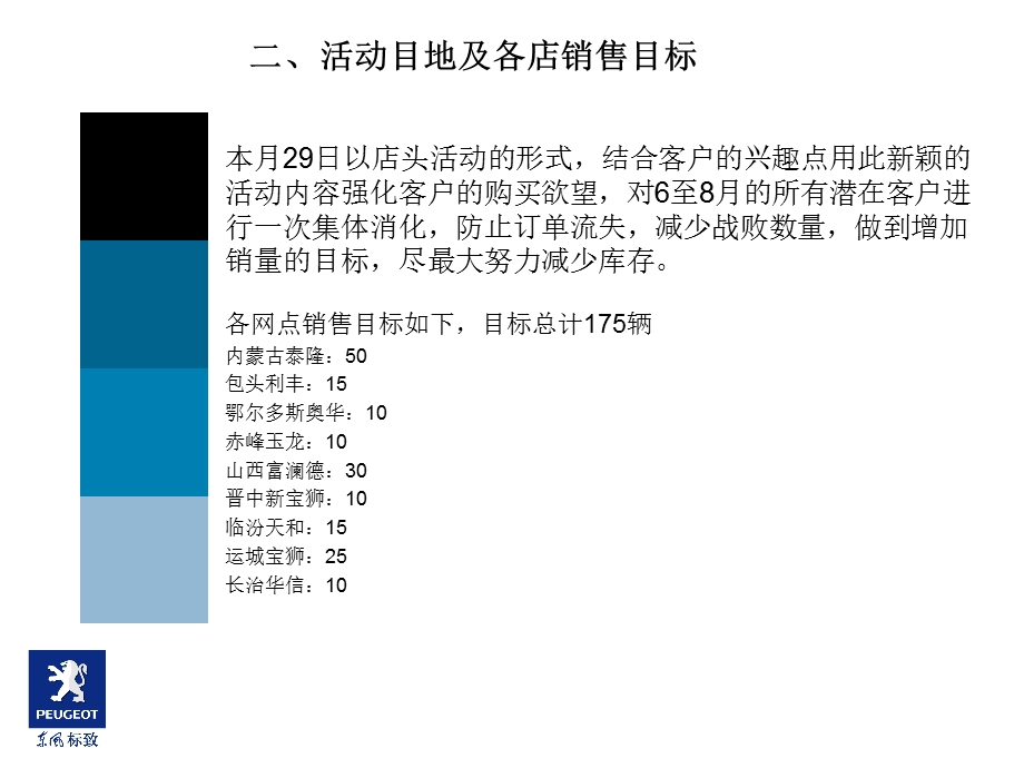 太原区团购无底价价格您来定店头活动执行方案.ppt_第3页