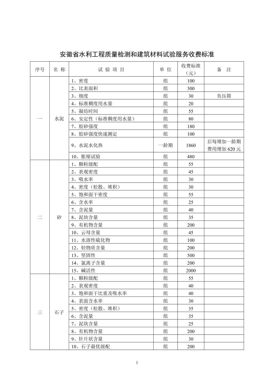 安徽省水利工程质量检测和建筑材料试验服务收费标准1115.doc_第1页