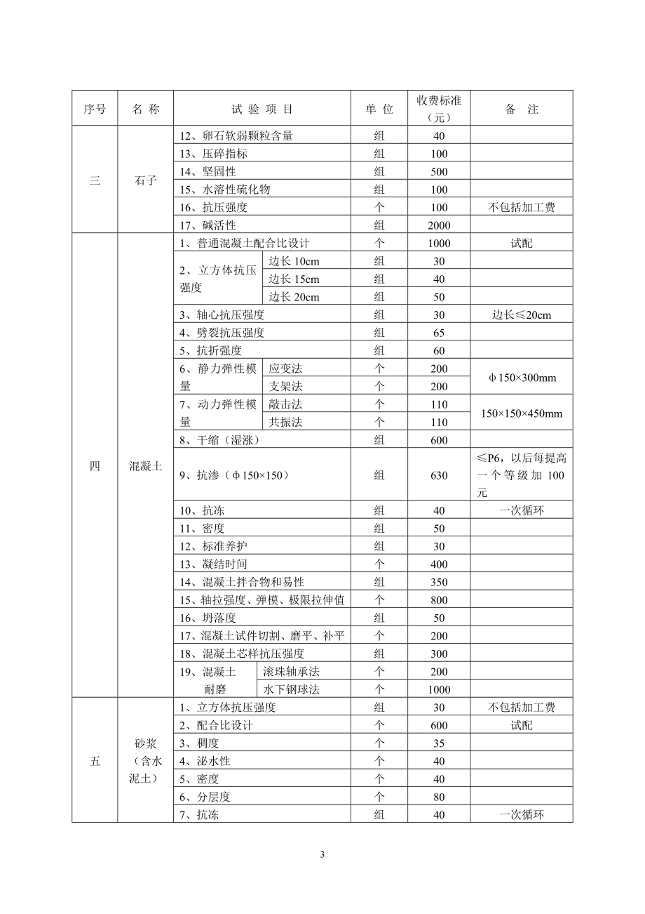 安徽省水利工程质量检测和建筑材料试验服务收费标准1115.doc_第3页