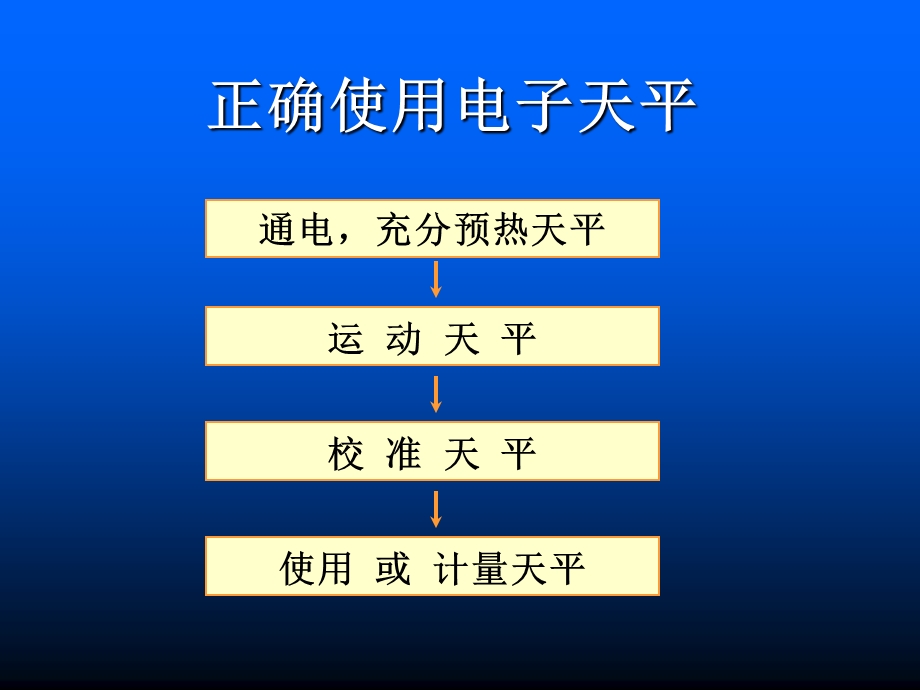 天平培训材料.ppt_第3页