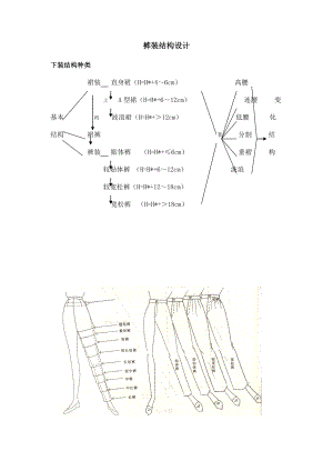 vz裤装结构制图.doc