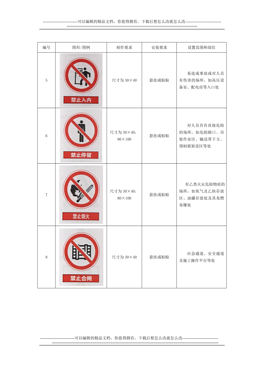 ty建筑工程安全标志标牌图形到图例一览表.doc_第2页