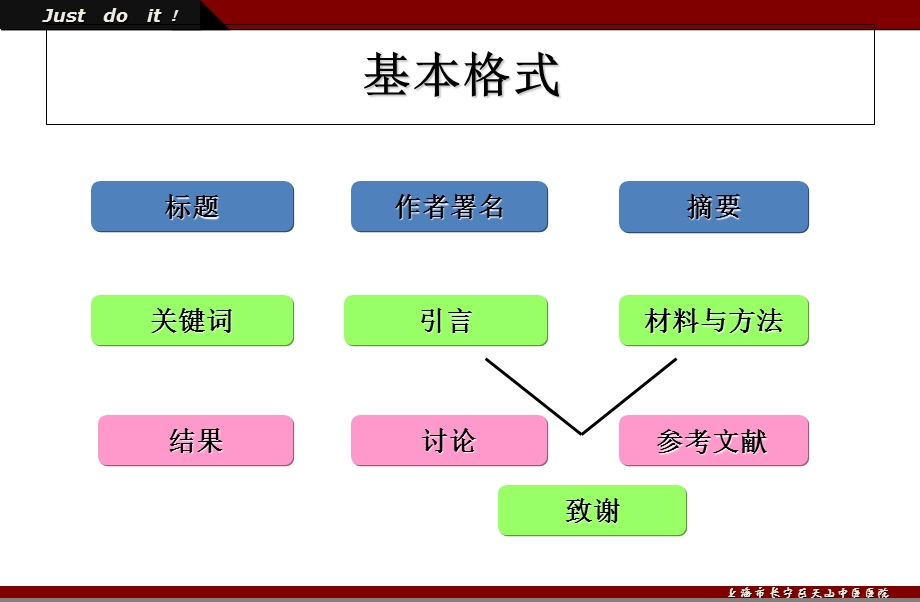 医学论文书写格式及技巧.ppt_第3页