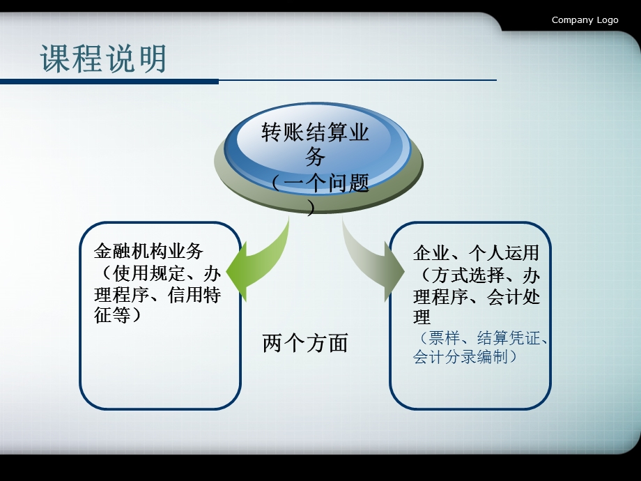 银行结算业务课程.ppt_第3页