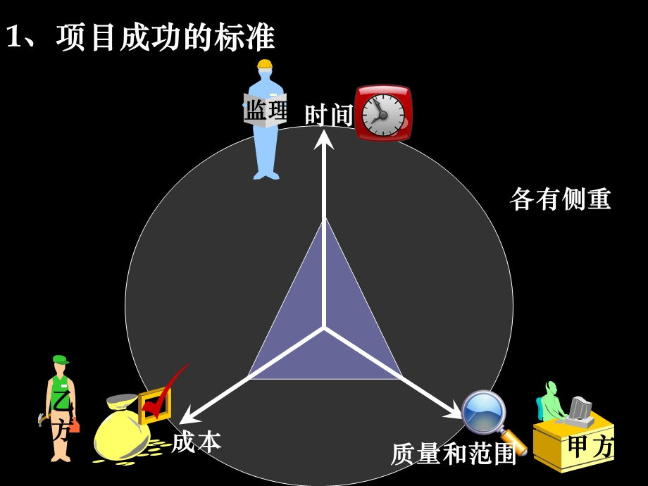 如何做好社保需求分析.ppt_第3页