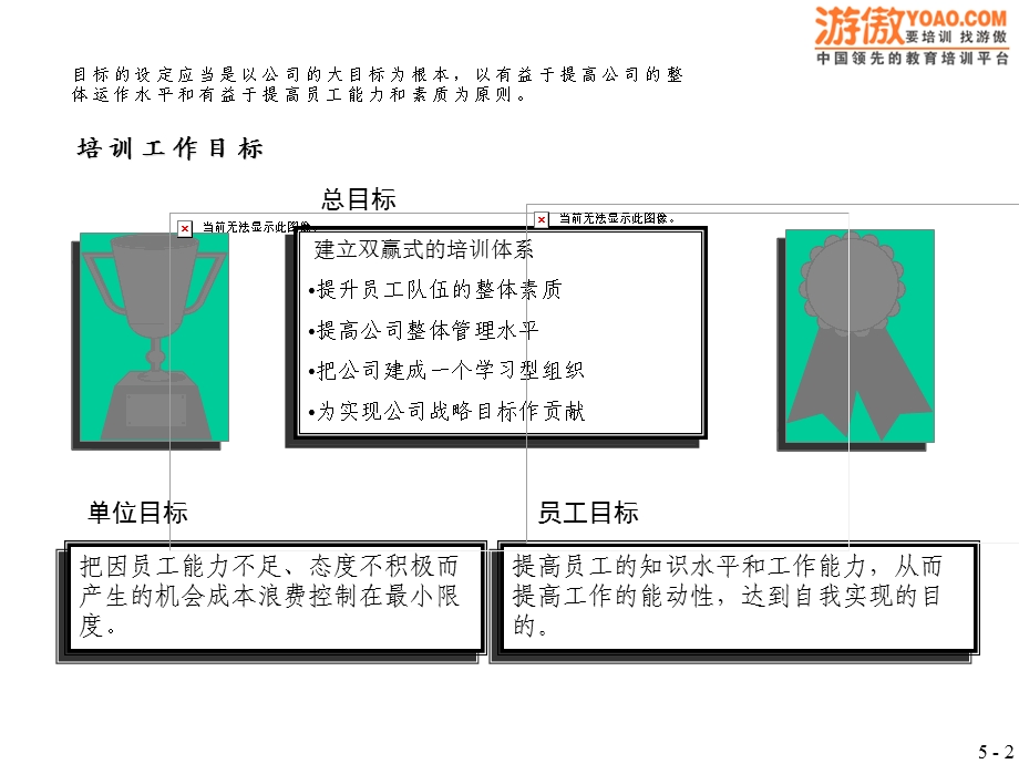 麦肯锡员工培训方案(PPT29页).ppt_第2页