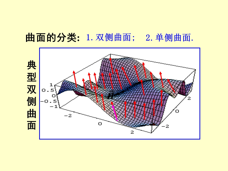 对坐标的曲面积分.ppt_第2页