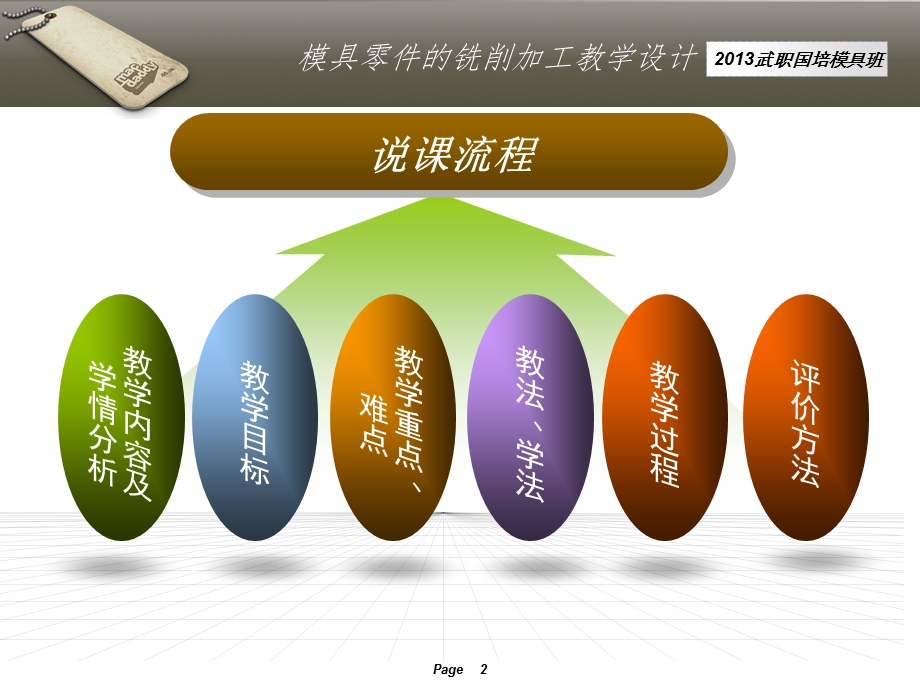 模具零件的铣削加工教学设计.ppt_第2页