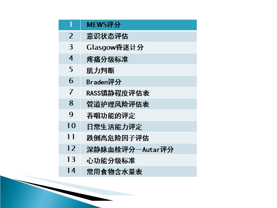 各种评估量表的使用.ppt_第2页