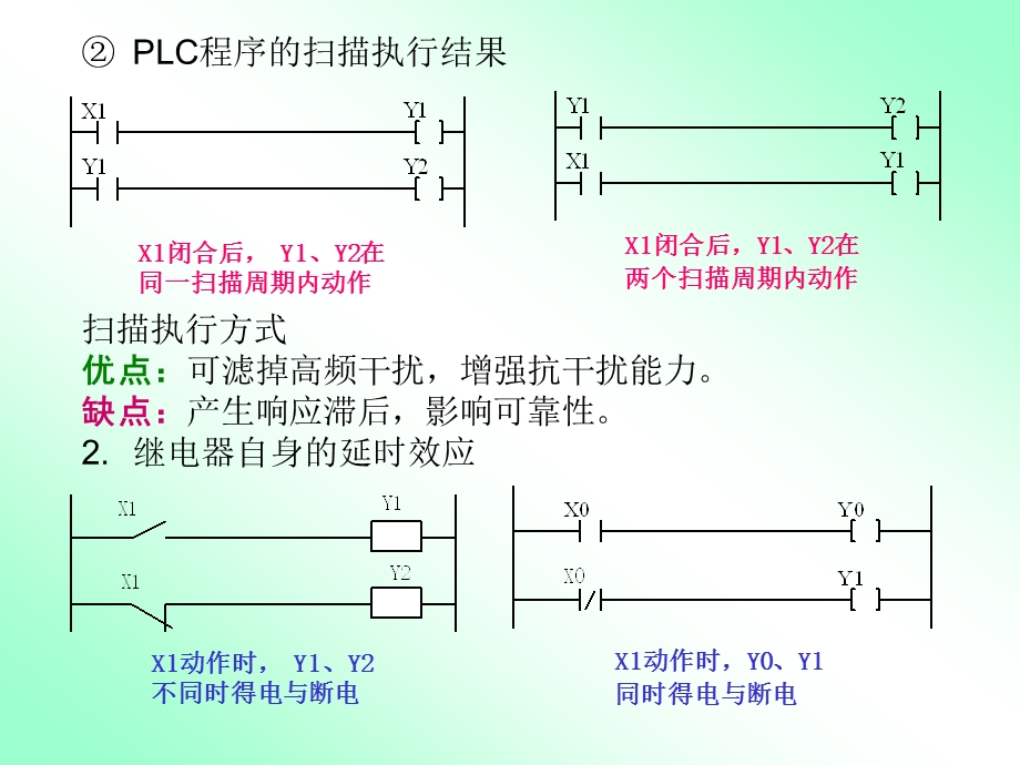 四章PLC的编程及应用.ppt_第2页