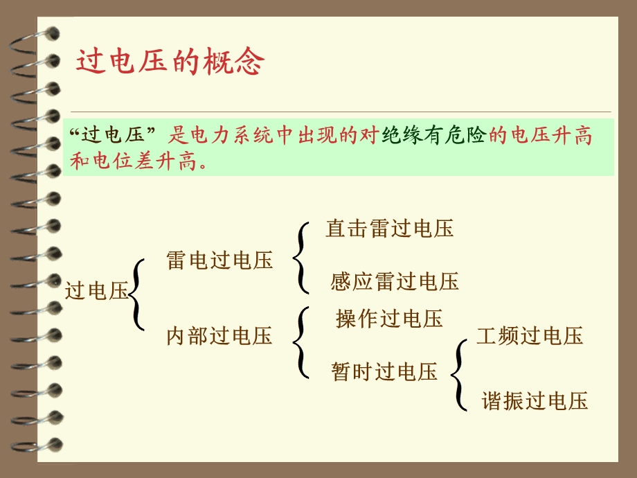 六章输电线路和绕组中的波过程ppt课件.ppt_第2页