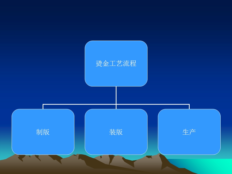 普通烫金工艺知识.ppt_第3页