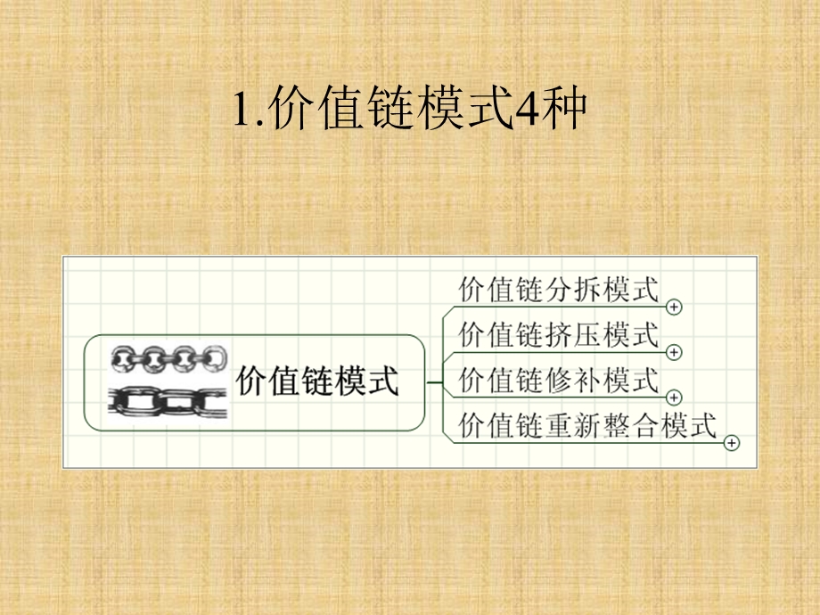 企业赢利模式36种ppt课件.ppt_第3页